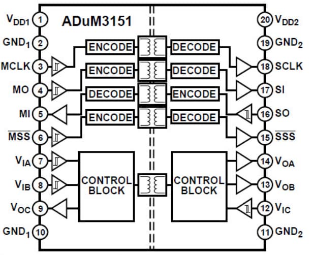 Schéma de principe - Analog Devices Inc. Isolateurs numériques ADuM3151 SPIsolator Analog Devices